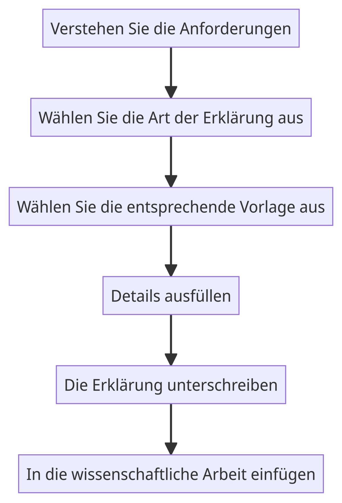 Eigenständigkeitserklärung: Beispiel für eine Selbstständigkeitserklärung